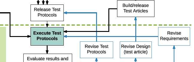 V&V Flowchart