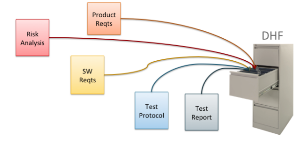 Product Document Files