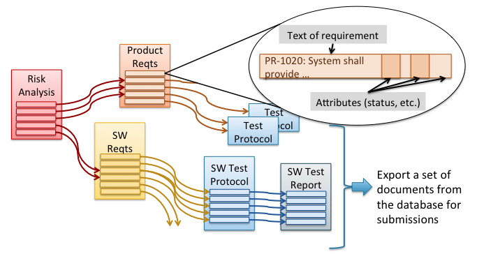 Modern Approach Document Files