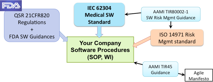 FDASoftware