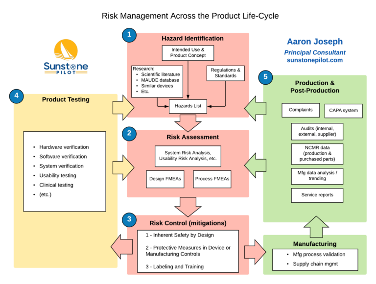 the-big-picture-for-medical-device-risk-management-sunstone-pilot-inc