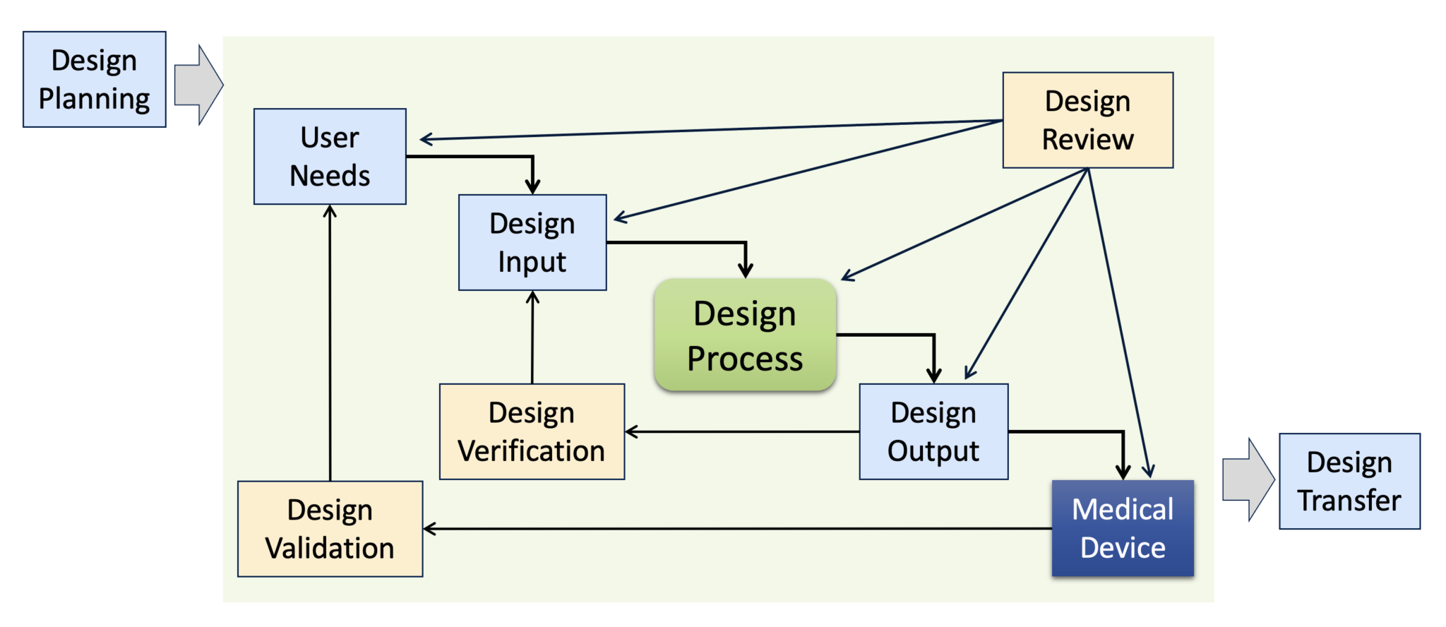 What Are Medical Device Design Controls? Sunstone Pilot, Inc.