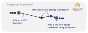 Navigating-Design-Space