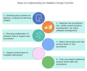 Adaptive Design Controls 2023