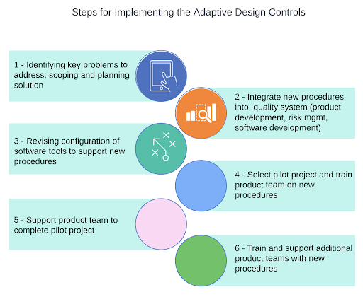 Adaptive-Design-Controls-Steps - Sunstone Pilot, Inc.