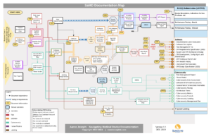 SaMD Doc Map v1.0