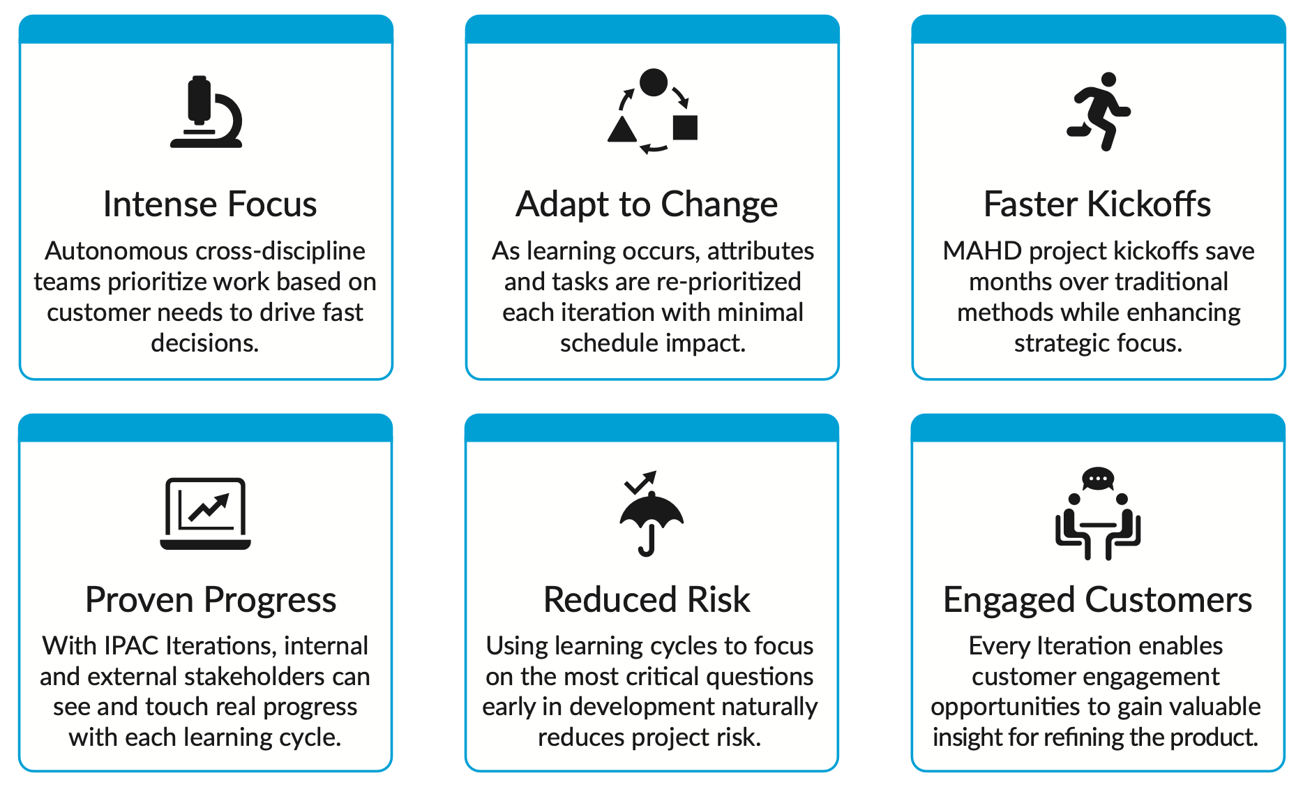 Six benefits: intense focus, adapt to change, faster kickoffs, proven progress, reduced risk, engaged customers