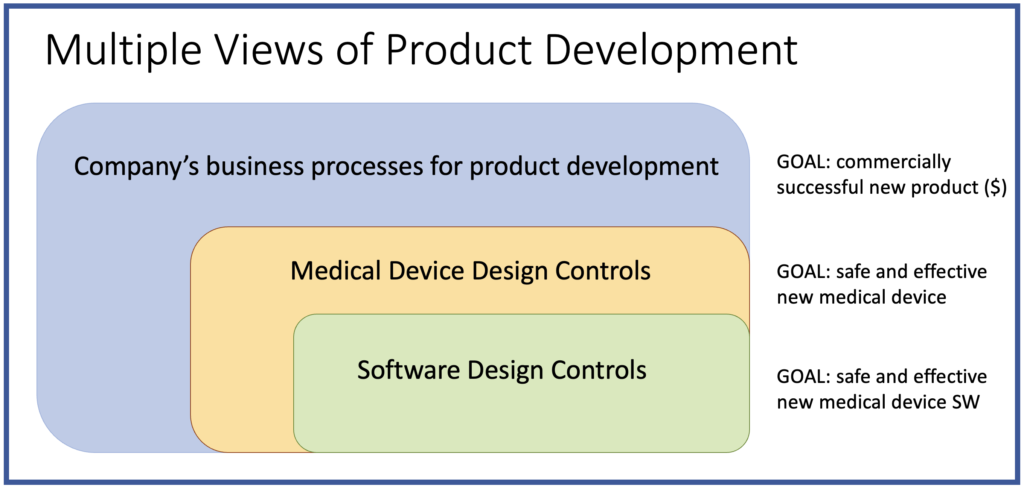 Medical device design controls are a subset of product development processes