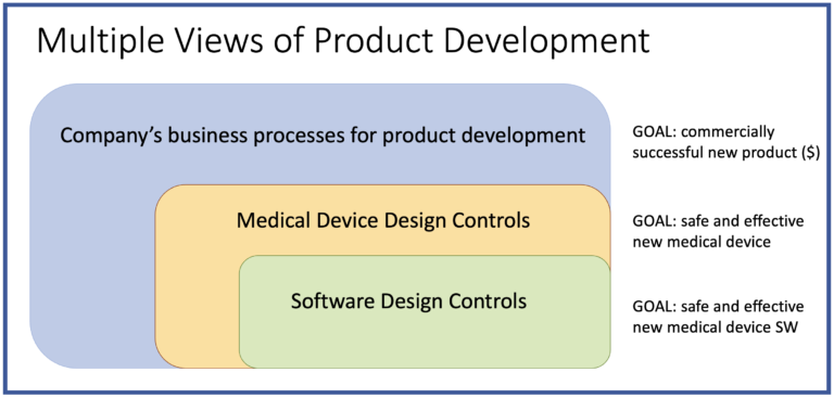 Medical device design controls are a subset of product development processes
