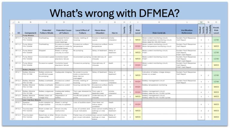 What's wrong with DFMEA? shows an excerpt of an FMEA risk table