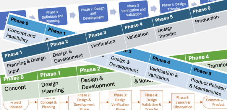 Examples of design control phases